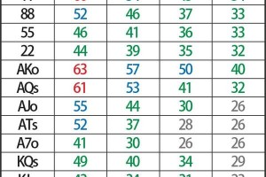 玩家必备“wepoker德州辅助透视”分享装挂步骤
