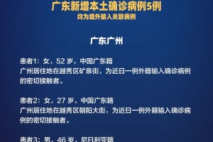 “31省增5例本土病例” 31省增确诊103例 本土88例？