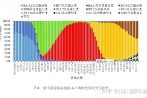 疫情中高风险地区︰(疫情高风险地区名单实时公布)