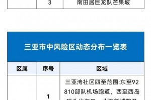 辽宁一小区划定为高风险区,辽宁算高风险区吗