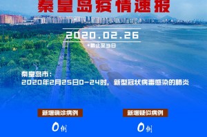 河北最新疫情最新消息,河北最新的疫情情况 最新消息