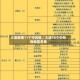 大连新增11个中风险／大连16个中风险地区名单