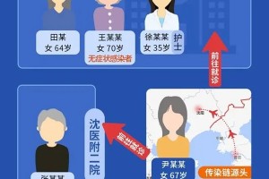 沈阳最新一例疫情-沈阳最新消息疫情