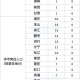 新疆确诊,新疆确诊冠状病毒