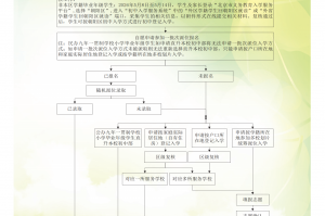 北京朝阳管控区域内居民足不出区〃北京朝阳区限制出京