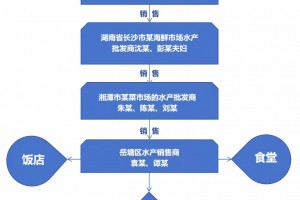 给大家通报一下“欢乐二七十的挂真的吗”分享装挂详