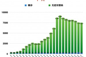 「31省区市新增确诊2例本土1例」〃31省区市新增20例本土确诊病例