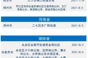 丰台区疫情.丰台区疫情风险等级
