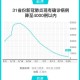 31省份新增33例确诊︰(31省区市新增33例确诊)