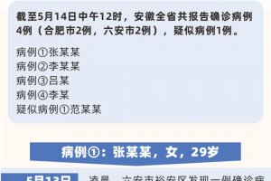 大连公布9例确诊详情︰(大连公布9例确诊详情 新闻)