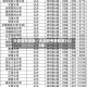 天津高考录取／天津高考录取率2025年