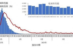 预计11月二次疫情爆发.11月份疫情会二次重来吗