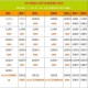 北京限号2023年5月份限号-北京限号2023年5月份限号时间表