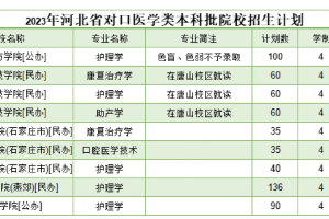 「河北新增」〃河北新增的职业本科有哪些
