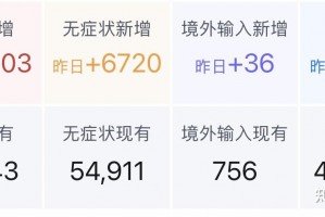 「31省区市无新增本土确诊」〃31省区市无新增本土确诊病例