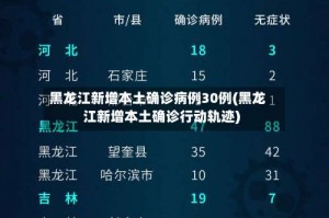 黑龙江新增本土确诊病例30例(黑龙江新增本土确诊行动轨迹)
