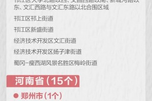 【哈尔滨两地升为高风险地区/哈尔滨什么区定为高风险区】