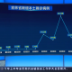 【吉林新增4例确诊/吉林新增加4例】