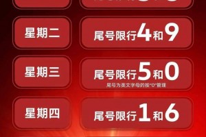 2023年5月新一轮限号,2o21年限号
