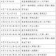 陕西新增10例本土确诊.陕西新增10例本土确诊病例