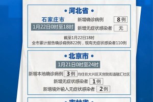 【北京现在多少例肺炎/北京现在多少例肺炎了】