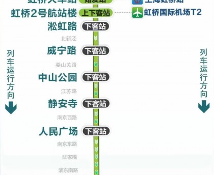 「上海分区封控核检公交地铁停运」〃上海地铁管控