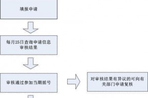北京购车摇号申请,北京购车摇号申请时间