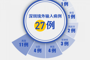 【广东新增本土确诊20例/广东新增本土确诊20例轨迹】