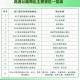 端午节高速公路不免费.端午节高速公路不免费吗