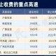 春节8号上高速9号下免费吗︰(8号要过路费吗)