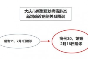 江苏新增确诊病例-江苏新增确诊病例最新通告