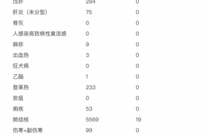 今日疫情通报全国新增确诊病例,今日疫情新增情况 全国
