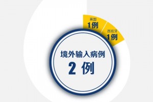 浙江新增本土确诊44例,浙江新增本土确诊44例是哪里的