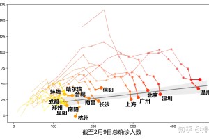 全国新增确诊病例397例,全国新增确诊病例397例是哪里的