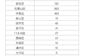 最新疫情河南〃河南最新疫情病例