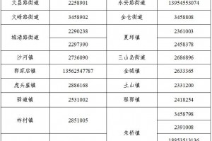 石家庄高风险地区名单最新︰(石家庄高风险区叫啥名)