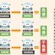 「2022年高速免费时间最新通知」〃2022年高速免费时间表最新公布日
