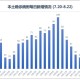 本轮疫情已涉及14省27市.本轮疫情扩散至14省27市