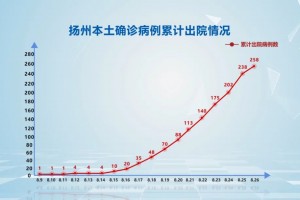 「31省份新增26例本土确诊」〃31省份新增本土确诊28例