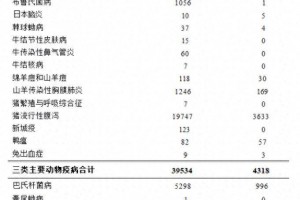 【今天最新疫情报告/今天最新的疫情数据】
