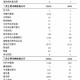 【今天最新疫情报告/今天最新的疫情数据】