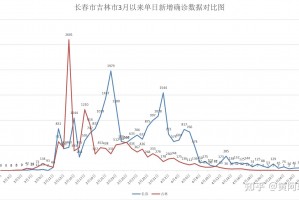 31省区市新增45例确诊病例〃31省区市新增确诊病例34例