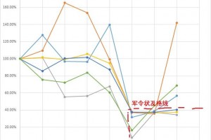 【上海疫情总共多少例/上海疫情数量】