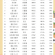 【北京朝阳划定高风险区/北京朝阳划定高风险区有哪些】