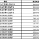 山东青岛疫情〃山东青岛疫情最新消息今天又增加9人