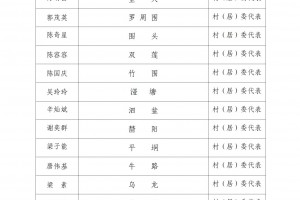 全国疫情中高风险地区最新名单︰(全国疫情中高风险地区最新名单公布)