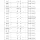 全国疫情中高风险地区最新名单︰(全国疫情中高风险地区最新名单公布)