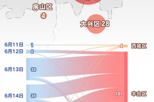 北京疫情的最新数据.北京疫情最新情况介绍