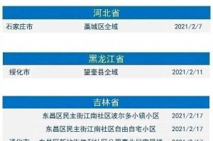 「河北省疫情最新消息」〃河北省疫情最新情况通报