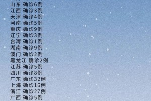 “2023年又封城了” 2021年会封城？